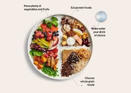 Mediterranean Diet, Food