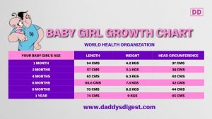 Baby Growth Chart Month By Month